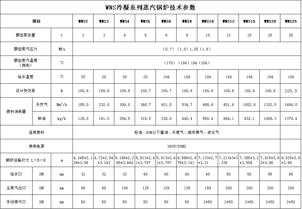 技術參數(shù)
