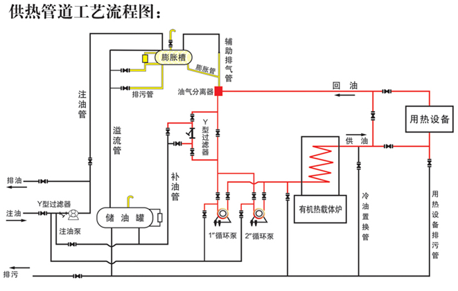 結(jié)構(gòu)圖